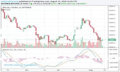 要注册Tokenim，您可以按照以下步骤进行。请注意，具体步骤可能会有所不同，取决于Tokenim平台的最新版本和界面设计。在这里，我将提供一个通用的注册流程供您参考。

### Tokenim注册步骤

1. **访问官网**
   首先，打开您的浏览器，输入Tokenim的官方网站网址（确保网址是正确和安全的），并访问该网站。

2. **找到注册选项**
   在Tokenim的主页上，您通常能找到一个显眼的“注册”（或“Sign Up”）按钮。点击这个按钮，以进入注册页面。

3. **填写注册信息**
   在注册页面上，您需要填写一些基本信息，例如：
   ul
      li电子邮件地址/li
      li用户名/li
      li密码（确保密码安全，包含字母、数字和符号）/li
      li确认密码/li
   /ul
   有些平台可能还会要求您填写其他信息，例如手机号码，或者选择国家/地区。

4. **同意条款和条件**
   在填写完注册信息后，您可能需要勾选一个框，表示您同意Tokenim的条款和条件。在开始使用服务之前，建议您认真阅读这些条款。

5. **验证您的电子邮件**
   提交注册信息后，您可能会收到一封来自Tokenim的验证电子邮件。请检查您的收件箱（包括垃圾邮件文件夹），点击邮件中的验证链接，以激活您的账户。

6. **完成注册**
   一旦您的电子邮件地址被验证，您就可以返回Tokenim网站，使用您的账户信息登录。

7. **设置安全选项**
   为了保护您的账户安全，建议您在成功登录后，访问账户设置，启用两步验证等安全选项。

### 小贴士
- **密码安全性**：使用强密码，并定期更改密码以增强安全性。
- **使用官方渠道**：仅通过Tokenim的官方网站注册，避免在其他不明网站注册以防受骗。
- **保持信息更新**：确保您的联系信息是最新的，以便平台可以及时联系到您。

希望这些步骤能帮到您成功注册Tokenim账户！如果您在注册中遇到任何问题，建议联系Tokenim的客服支持以获得进一步帮助。