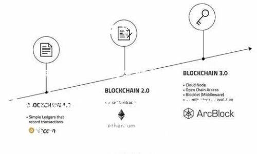 要找回Tokenim密码，您可以按照以下步骤操作：

### 步骤一：访问Tokenim网站
首先，打开您的浏览器，输入Tokenim的官方网站地址并访问。

### 步骤二：寻找“忘记密码”选项
在Tokenim的登录页面上，寻找“忘记密码？”或“找回密码”的链接。这个链接通常位于登录表单的下方。

### 步骤三：提供必要的信息
点击“忘记密码”链接后，您会被要求提供与您账号关联的电子邮件地址或用户名。输入所需的信息后，点击提交。

### 步骤四：检查邮箱
系统会向您提供的邮箱地址发送一封密码重置邮件。请及时检查您的收件箱和垃圾邮件文件夹，以确保您收到该邮件。

### 步骤五：重置密码
打开邮件，按照邮件中的链接进行操作。您将被引导至一个页面，您可以在该页面上输入新的密码。确认您的新密码并提交。

### 步骤六：登录
使用新密码重新登录您的Tokenim账号，确保您的新密码工作正常。

### 注意事项
- 使用强密码：确保您的新密码包括字母、数字和特殊字符，以提高安全性。
- 定期更换密码：定期更换密码以提高帐户安全性。
- 开启双重验证：如果Tokenim支持双重验证，建议您启用此功能，以进一步保护您的帐户安全。

如果您在找回密码的过程中遇到任何问题，可以联系Tokenim的客服部门以获得进一步的帮助。他们会为您提供额外的指导和支持。