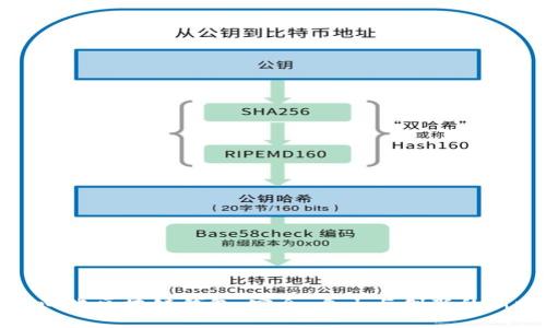 去中心化区块链钱包：安全、自由与创新的新时代