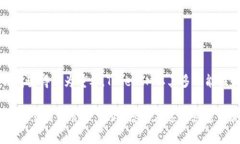    如何在TokenIM中添加USDT: 一步一步的指南  /  g