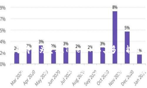    如何在TokenIM中添加USDT: 一步一步的指南  / 
 guanjianci  钱包, 数字货币, USDT  /guanjianci 

在数字货币迅速发展的时代，越来越多的人选择使用加密货币钱包来管理他们的资产。其中，TokenIM作为一种知名的多链钱包，受到了众多用户的青睐。在这篇文章中，我们将详细讲解如何在TokenIM中添加USDT，让您轻松开始加密货币的交易之旅。

什么是TokenIM？
TokenIM是一个多功能的数字货币钱包，支持多种加密资产的存储、管理和交易。它为用户提供了安全、便捷的环境，使得用户能够轻松进行资产的转移和管理。TokenIM不仅支持以太坊（Ethereum）及其代币，还支持包括比特币（Bitcoin）、TRC-20、ERC-20等多种主流数字货币格式。TokenIM以用户的安全为首要考虑，采用了多重加密技术，确保用户的资产安全。

为什么选择USDT？
USDT（Tether）是一种以美元为基础的稳定币，其价值与美元1:1挂钩。相对于其他高波动性的加密货币，USDT在市场中提供了更大的稳定性，因此被广泛用于交易和作为法定货币的替代品。用户在交易数字货币时，通常会使用USDT作为交易对，这样可以帮助他们更好地规避价格波动带来的风险。此外，USDT被许多交易平台广泛接受，是数字货币交易中最常用的稳定币之一。

如何在TokenIM中添加USDT？
1. **下载并安装TokenIM钱包**  
   首先，您需要在手机的应用商店中下载TokenIM钱包。安装之后，打开应用程序并创建一个新钱包，或导入已有的钱包。如果是第一次使用，务必妥善保管好助记词，因为它是您恢复钱包的唯一凭证。

2. **进入钱包界面**  
   成功创建或导入钱包后，您会看到首页显示的各种数字货币。如果您是首次使用TokenIM，可能会发现默认情况下未显示USDT。

3. **添加USDT**  
   在钱包的主界面，您会看到一个“添加资产”或类似的按钮，点击进入后，您可以看到可添加的数字货币列表。搜索框中输入“USDT”，找到对应的资产后，点击选择进行添加。确认添加后，USDT将出现在您的资产列表中。

4. **确认和使用**  
   资产添加后，您可以通过TokenIM钱包进行接收、发送和交易USDT。若要发送USDT，请确保您的钱包中已有USDT余额，并输入接收方的地址及金额，确认后即可完成交易。若要接收USDT，请将您的钱包地址分享给对方。

USDT的存储和安全策略
尽管TokenIM采用了多重加密技术来保护用户资产，但用户自身也应采取一些措施保障自己的资金安全。以下是一些安全建议：
ul
   li定期备份钱包及助记词，保证在设备丢失或故障后可恢复钱包。/li
   li使用强密码并启用两步验证功能，增加账户安全性。/li
   li不要随意点击不明链接及下载不明应用，以避免网络钓鱼。/li
   li定期检查您的钱包地址和交易记录，确保没有任何异常情况。/li
/ul

常见问题解答

1. TokenIM支持哪些数字货币？
TokenIM不仅支持USDT，还可以管理多种主流数字货币，包括比特币（BTC）、以太坊（ETH）、瑞波币（XRP）等，各种ERC-20和TRC-20代币都得到了认可。此外，TokenIM也在不断更新，增加对新兴数字货币的支持，使得用户能够更全面地管理他们的资产。

TokenIM的多链支持意味着用户能够跨多种区块链进行交易，而不是仅限于某一单链。这种灵活性使得TokenIM在数字资产管理过程中，为用户提供了更高的便利性和选择空间。

除了钱包的多种数字货币支持，TokenIM还提供了数字资产的自动更新服务，确保用户能够及时了解市场动向及价格变动。这一功能对于那些时刻关注市场的用户来说，帮助比表面观察更具潜力。

2. TokenIM的交易手续费是多少？
TokenIM的交易手续费会因不同币种、交易对以及市场状态而有所不同。对于正常的转账交易，TokenIM会收取一定的网络费用，这些费用一般会比传统金融机构低，且具有高度的透明性。

在使用TokenIM钱包时，用户可以在发起交易前查看具体的手续费信息。建议用户在进行交易前仔细阅读相关信息，确保理解手续费的具体构成，这样便于管理自己的资产更加高效。

值得一提的是，TokenIM并不会在交易过程中收取额外费用，用户仅需支付网络（gas）费用即可。随着区块链技术的发展，手续费的透明度和合理性也逐步增加，TokenIM致力为用户提供更为友好的交易体验。

3. 如何处理TokenIM中USDT的异常状态？
在使用TokenIM的过程中，可能会遇到USDT转账失败或其他异常状况。若您的交易未能及时完成，首先请检查网络连接是否正常，确保您的钱包软件是最新版本。

如果遇到转账未成功的情况，您可以在钱包的交易记录中找到相关的信息，查看转账状态。如果状态为“待确认”，则可能是由于网络拥堵导致的，请耐心等待；如果状态为“失败”，请查看提示信息，以便查找原因。如果多次出现失败，一定需要联系TokenIM的客服或者访问其官方网站以获取更多帮助。

对于USDT的接收问题，请确保对方发送的USDT地址无误，并查看网络说明（如ERC20或TRC20网络是否对应）；若出现资金丢失的情况，请及时寻求专业帮助。

4. TokenIM的客户支持有哪些途径？
TokenIM为用户提供了多种渠道来获取客户支持。首先，您可以通过应用内的帮助中心获取常见问题的解答，或者通过社区论坛参与讨论，向其他用户请教。TokenIM官网也提供了FAQ（常见问题解答）部分，覆盖了大部分用户的疑问。

如果无法通过自助方式解决问题，用户可以通过网站提供的联系方式与TokenIM的客服团队联系。TokenIM的客服通常提供在线聊天、电子邮件以及社交媒体等多种沟通方式，为用户的咨询提供及时响应。

在提交问题时，建议提供尽可能详细的信息，包括交易哈希、钱包地址及出现问题的具体描述，这样可以帮助客服团队更快地处理您的问题，尽早恢复正常使用。

总结
在TokenIM上添加USDT是一个简单而直接的过程，通过上述步骤，用户可以轻松管理和使用其USDT。随着越来越多的用户加入数字货币的世界，选择一个安全可靠的钱包变得尤为重要。TokenIM以其多功能性和用户友好的界面，为用户提供了优秀的资产管理体验。

无论您是在进行交易，转账，还是存储资产，TokenIM都能为您提供至关重要的支持。希望通过本文的介绍，您可以顺利地在TokenIM中添加USDT，并安全地进行数字货币的交易和管理。如此，您将在这个快速发展的数字经济中，迈出重要的一步。