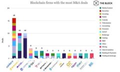 TokenIM：识别数字资产钱包的真伪，保护您的投资