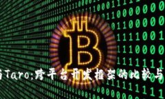 UniApp与Taro：跨平台开发框架的比较与应用前景