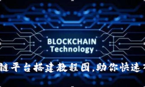 全面解析：区块链平台搭建教程图，助你快速入门区块链开发