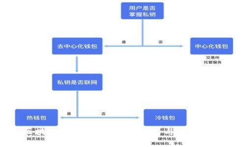 区块链币交易平台的意义与发展前景