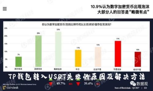 TP钱包转入USDT失败的原因及解决方法