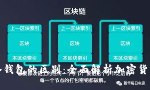 热钱包与冷钱包的区别：全面解析加密货币安全存储