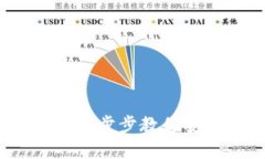 瑞波币旧钱包迁移教程：一步步教你安全无忧地