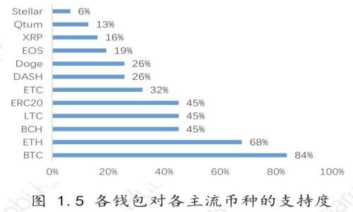 比特币货币钱包全解析：如何安全存储和管理你的数字资产