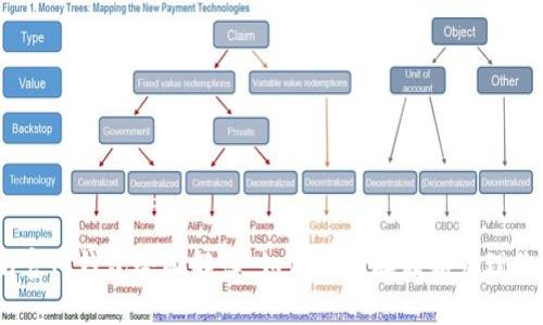 以太坊官网钱包全面解读：如何安全存储和管理你的ETH