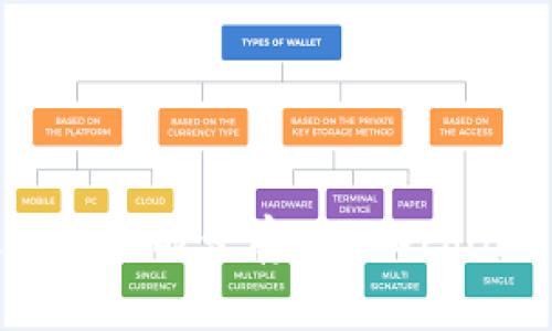 以太坊钱包能否存储Filecoin（FIL）？