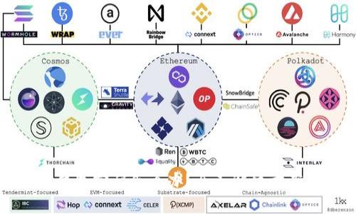 标题
忘记比特币钱包密码怎么办？全面解决方案与实用技巧