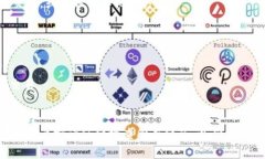 要将Tokenim转到欧易（OKEx），您需要按照以下步骤