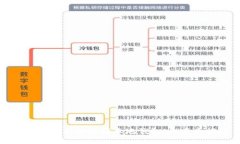 如何将比特币提到本地钱