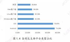 冷钱包转币到热钱包的详