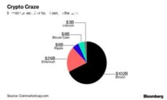 baoti如何在Tokenim中导入E