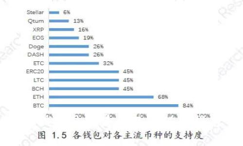 冷钱包使用寿命及其保养指南