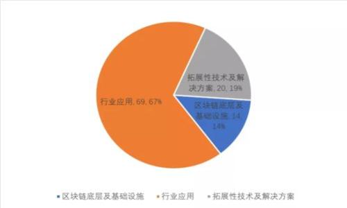 加密货币商城：区块链时代的购物新趋势