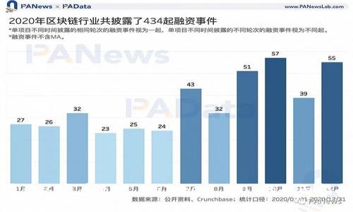 通过人民币充值 imToken 2.0 的全面指南