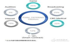 EON 空投规则：全面解析与