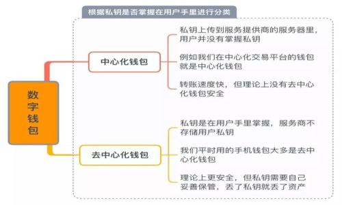 biasui如何辨别真假imToken 2.0钱包，保护你的数字资产安全/biasui
imToken 2.0, 数字钱包, 防诈骗, 区块链安全/guanjianci

### 内容主体大纲

1. 引言
   - 数字资产的日益普及
   - imToken 2.0的优势与流行原因
   - 需要辨别真假imToken 2.0的重要性

2. imToken 2.0简介
   - 什么是imToken 2.0
   - imToken 2.0的主要功能
   - imToken 2.0的用户群体

3. 真假imToken 2.0的辨别方法
   - 官方网站与应用商店下载
   - 验证数字签名
   - 检查开发者信息
   - 查看用户评价与反馈

4. 常见诈骗手法
   - 钓鱼网站
   - 冒充客服
   - 虚假宣传与推销

5. 如何保护你的数字资产
   - 安全使用imToken 2.0的技巧
   - 二次验证与安全设置
   - 定期更新应用

6. imToken 2.0的更新与未来
   - imToken 2.0的最新动态
   - 未来的发展趋势

7. 结论
   - 定期检查与辨别真假
   - 保护个人资产的责任

### 详细内容

#### 引言

随着区块链技术的快速发展，数字资产逐渐成为了现代经济的一部分。越来越多的人开始使用数字钱包来存储和管理他们的加密货币，而imToken 2.0则因其优良的用户体验和强大的功能而受到广泛欢迎。然而，随着imToken的流行，各种假冒钱包也随之出现，这让用户在使用时面临巨大的风险。因此，学习如何辨别真假imToken 2.0钱包，对于每一个数字资产持有者来说都是至关重要的。

#### imToken 2.0简介

imToken 2.0是一款流行的数字钱包，它支持多种主流的加密货币。在这款应用中，用户不仅可以存储和管理他们的数字资产，还可以进行交易和参与去中心化金融（DeFi）。imToken 2.0以其友好的用户界面和安全性而受到广泛青睐，特别是在中国地区，已成为许多用户的首选钱包。

该钱包的主要功能包括数字资产存储、交易功能、DApp浏览器等，让用户能够便捷地进行数字资产管理。同时，imToken 2.0还通过不断地技术升级和更新，提升了安全性和用户体验，使其在众多数字钱包中脱颖而出。

#### 真假imToken 2.0的辨别方法

##### 官方网站与应用商店下载

第一步就是通过官方渠道下载imToken 2.0。用户可以访问imToken的官方网站，在网站上获取官网链接和下载信息。为了确保下载的是官方版本，用户还可以在Google Play或Apple App Store等官方应用商店中寻找imToken 2.0。如果发现下载链接或信息不一致，设置了不必要的权限，或者要求提供过多的个人信息时，应当保持警惕。

##### 验证数字签名

每个正式发布的应用程序都有一个数字签名，用来验证其真实性。在安装imToken 2.0后，用户可以在设置中找到应用程序的签名信息，并与官方提供的签名进行比对。任何不一致的情况都将提示用户该应用可能是伪造的。 

##### 检查开发者信息 

用户还应该关注应用的开发者信息。在imToken的官方网站上，用户可以查看开发者的联系方式及其背景。如果在应用商店中的开发者名称与官方网站不符，那么该应用很可能是假的。

##### 查看用户评价与反馈 

其他用户的评价和反馈是判断应用真实性的重要参考。如果一款应用的评价普遍较差，或者有大量关于诈骗的投诉，这很可能是个假冒应用。用户可以根据这些反馈来决定是否继续使用该应用。

#### 常见诈骗手法

##### 钓鱼网站 

钓鱼网站是诈骗者常用的手法之一，通常通过伪装成imToken的真实网站，诱导用户输入他们的私人密钥或钱包信息。用户应当学会辨别网站的域名，并时刻确保在输入任何敏感信息前，确认链接的有效性。

##### 冒充客服 

诈骗者常常通过社交工程的方式，冒充imToken的客服，试图获取用户的个人信息。在遇到类似电话或信息时，用户应保持警惕，绝不要轻易相信陌生人所说的信息。

##### 虚假宣传与推销 

某些不法分子可能会通过社交媒体或广告，宣传“快速获利”的投资机会，诱使用户下载假冒的imToken 2.0钱包应用。用户应当提高警惕，避免上当受骗。

#### 如何保护你的数字资产

##### 安全使用imToken 2.0的技巧

在使用imToken 2.0时，用户需保持应用的安全性。尽量避免在公共Wi-Fi上进行交易，选择使用VPN等加密工具确保网络的安全。同时，定期更改密码，以及使用复杂的密码组合，增强账户的安全性。

##### 二次验证与安全设置 

imToken 2.0提供了一系列的安全设置，如二步验证、指纹或面部识别等功能。用户应及时开启这些安全功能，以增强账户的保护，降低被盗的风险。

##### 定期更新应用 

及时更新imToken 2.0，确保应用始终处于最新版本。新的版本中往往会修复之前的安全漏洞，提升用户体验，并添加新的安全功能。用户应养成定期检查更新的习惯，以确保应用的安全性。

#### imToken 2.0的更新与未来

##### imToken 2.0的最新动态

imToken团队不断进行技术更新和功能拓展，力求为用户提供更好的服务。在最新版本中，imToken 2.0可能会引入更多的安全功能或方便用户的交易方式。因此，持续关注imToken的官方渠道是相当重要的。

##### 未来的发展趋势 

随着数字资产的不断普及，imToken 2.0的功能还将更加丰富，例如支持更多的区块链项目，便捷的跨链交易等。同时，在安全性方面，imToken也会不断强化自身的技术，以应对日益复杂的网络环境。

#### 结论

总之，学习如何辨别真假imToken 2.0钱包是每个投资者都应该倾注心血的一项重要课题。通过以上的介绍，我们了解到、安全使用imToken不仅需要辨别其真伪，更需要增强个人的资产安全意识。只有这样，才能在数字资产的世界里，保护好自身的利益，迈向更畅通的未来。

### 相关问题

1. **怎样识别imToken 2.0的官方渠道？**
   - 介绍如何通过官方网站和应用商店进行下载，确保获取官方版本，以及如何检查应用的签名信息。

2. **imToken 2.0常见的诈骗方式有哪些？**
   - 深入讲解钓鱼网站、假冒客服及虚假宣传等常见骗局，帮助用户识别和避免。

3. **如何设置imToken 2.0的安全机制？**
   - 指导用户如何开启应用内的安全功能，如二步验证、密码设置等。

4. **使用imToken 2.0进行交易时需要注意哪些细节？**
   - 分析在进行交易时注意的事项，避免交易中的常见失误。

5. **imToken 2.0在未来的技术趋势会是什么？**
   - 探讨imToken未来可能的发展方向，以及如何随之更新自身使用习惯。

6. **如果发生资产损失，应该如何处理？**
   - 提供应急处理建议及如何寻求官方或法律救助的路径。