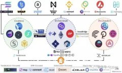 如何在imToken 2.0上畅玩加密