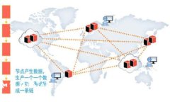 如何在imToken 2.0中将比特币