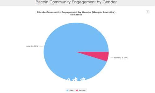 如何在imToken 2.0中将比特币转至bc1地址