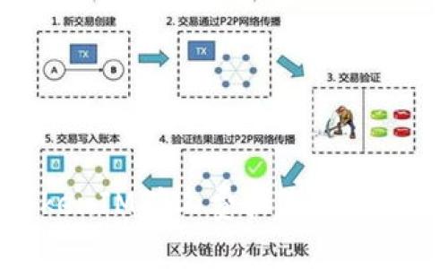 TokenIM矿工费扣除方式详解