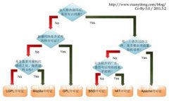 Metamusk与ImToken 2.0的区别详