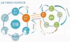 如何下载和使用最新的i