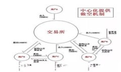  IM2.0空投激活：怎样参与