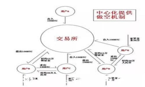  
IM2.0空投激活：怎样参与和获取奖励？