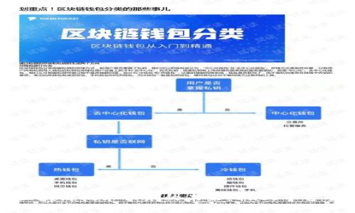 探索区块链技术服务的未来：Bass平台全解析